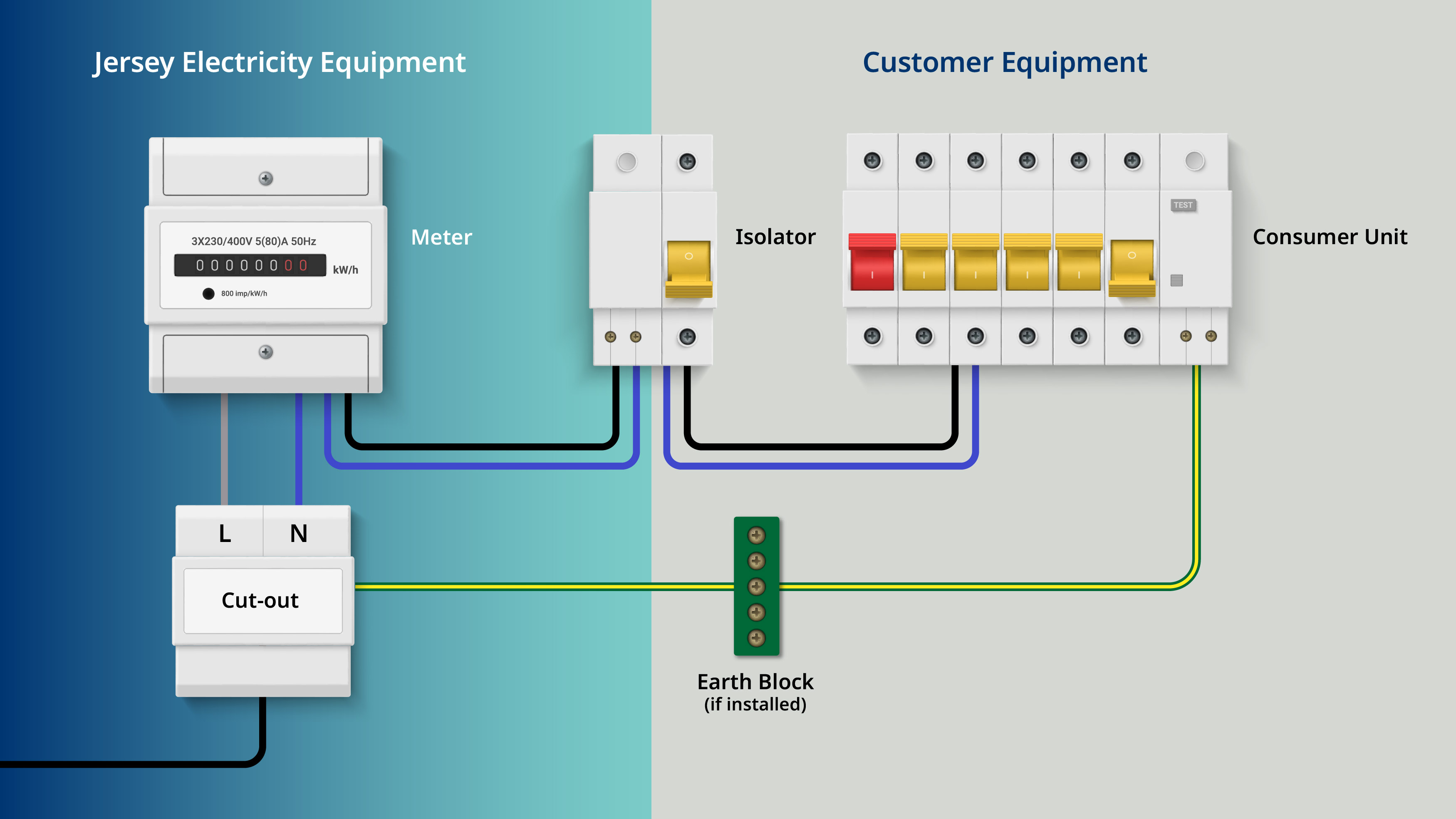 JE V Customer Diagram Of Equipment