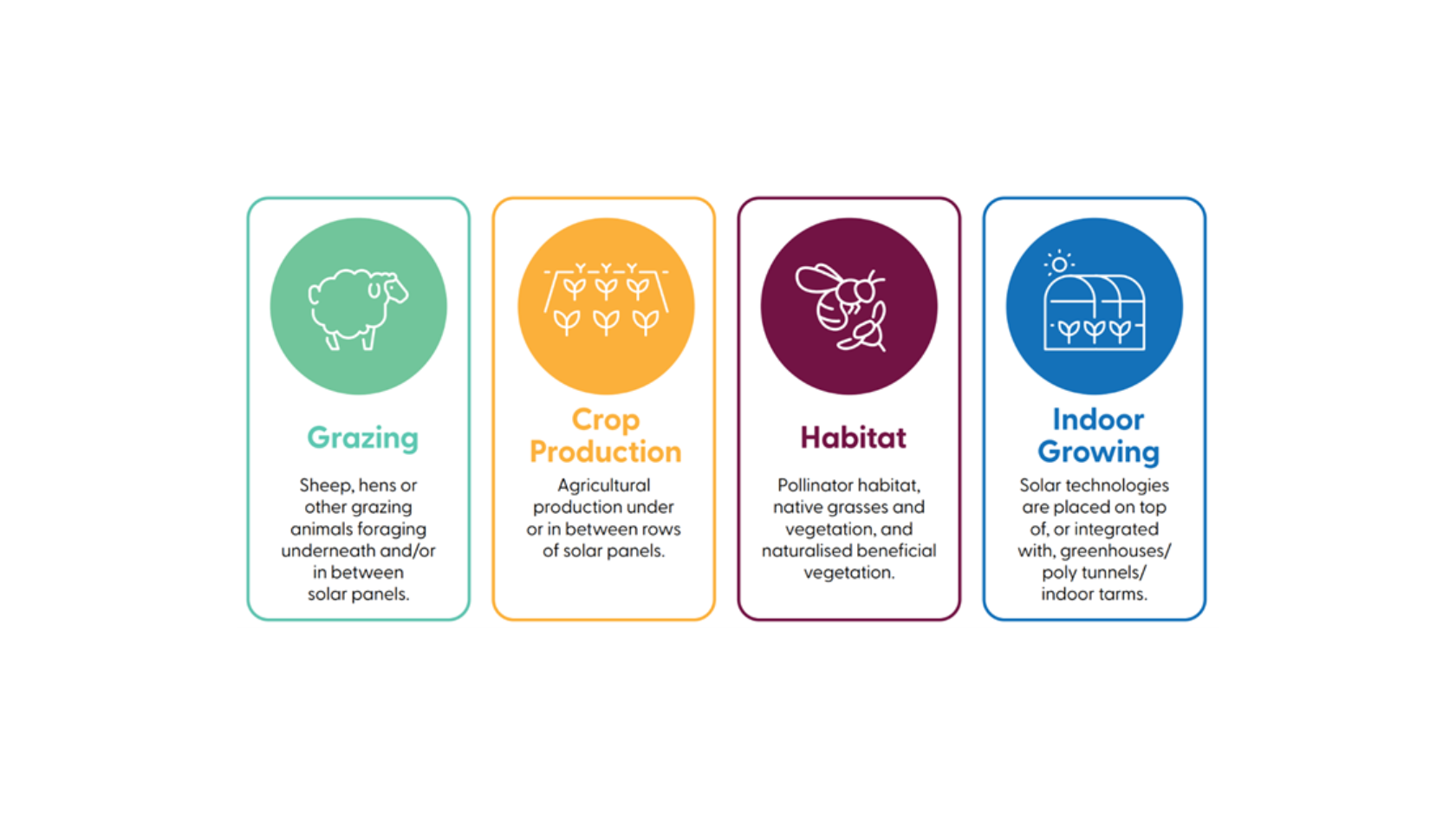 Farming Innovation Website